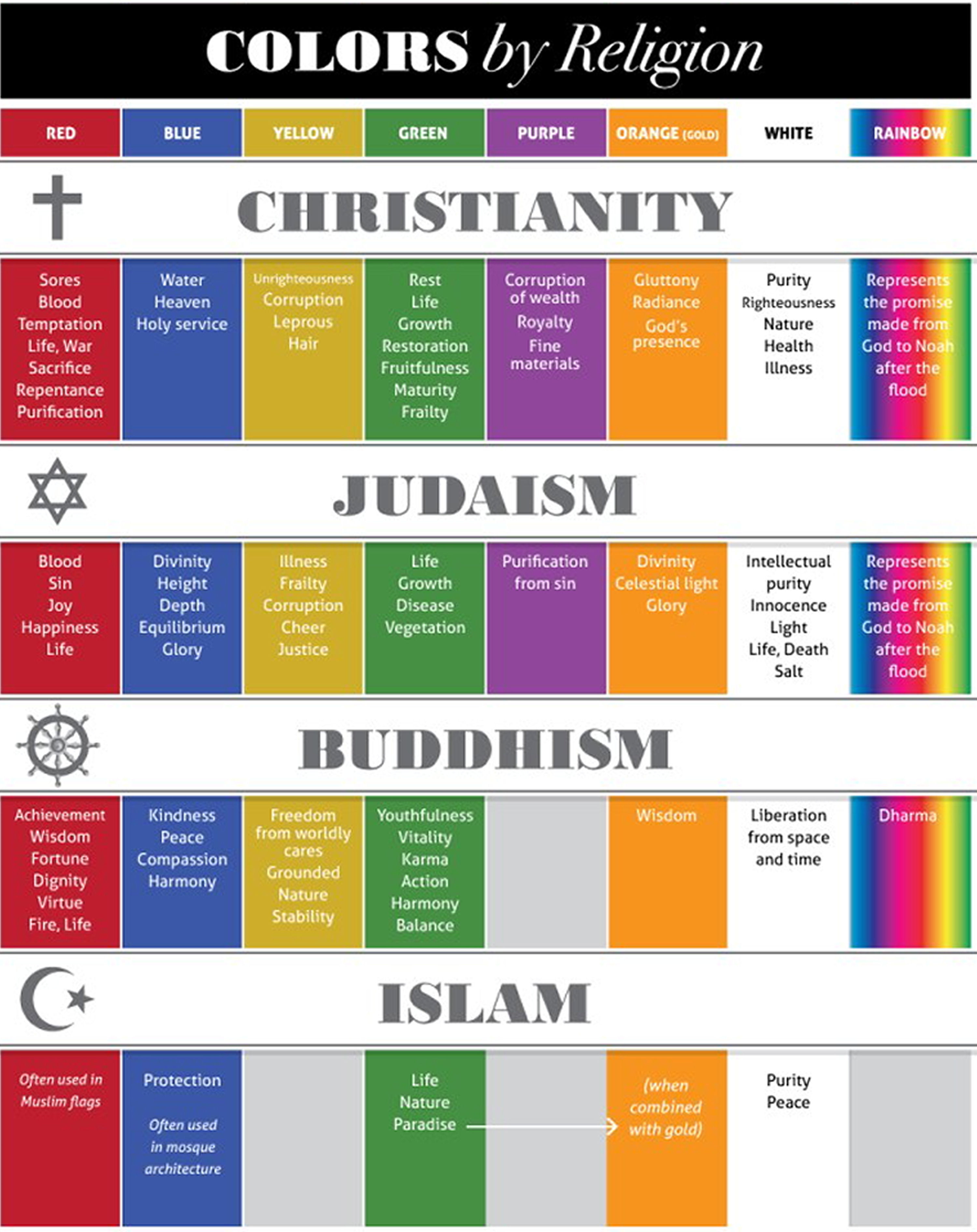 A definition of what constitutes a religion